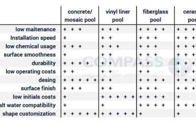 Quels matériaux choisir pour ma piscine ?